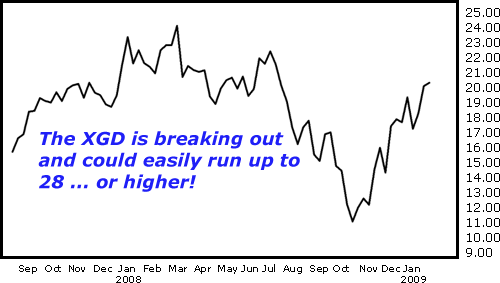the XGD is breaking out and could easily run up to 28 ... or higher!