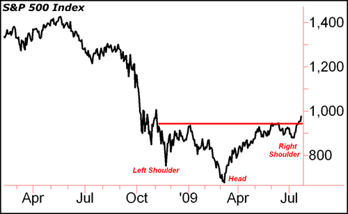 S&P 500 Index