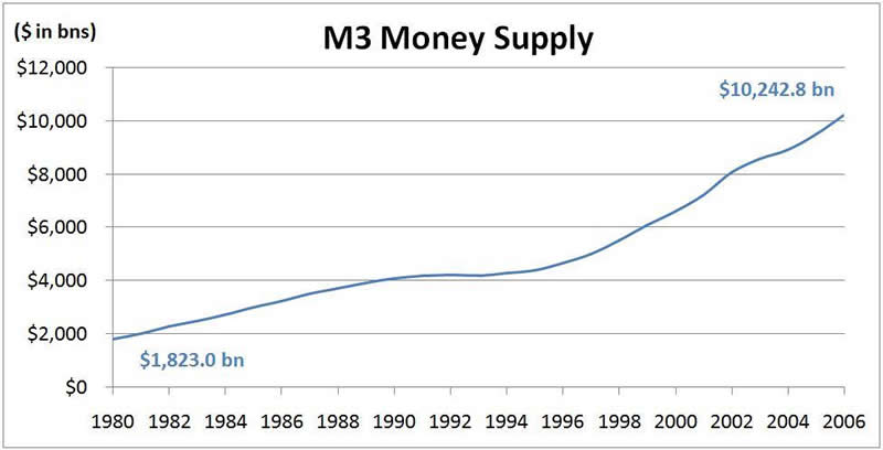 The Case For Economic Depression Credit Destruction The Market 