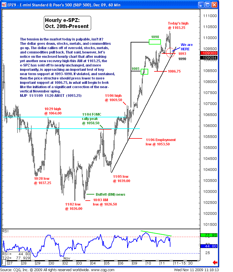 S And P Stock Price Today