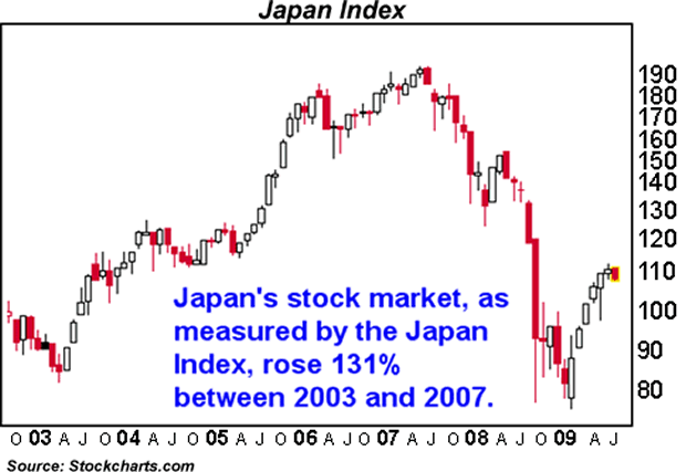 Japan Index