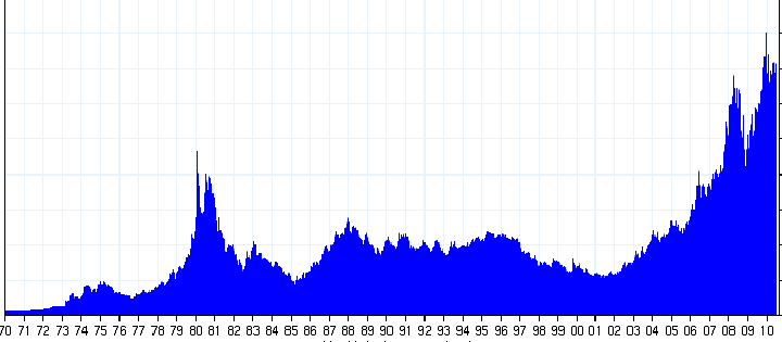 Is the Gold Bull Market Complete? :: The Market Oracle