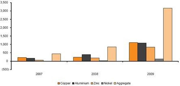 china stockpile enough for global production for