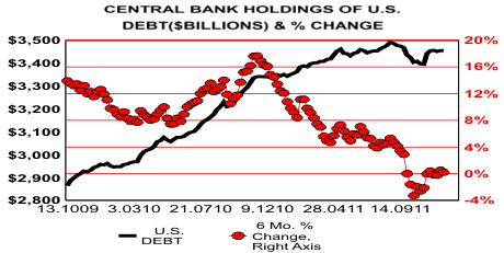 US Debt