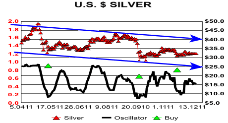 US $Silver