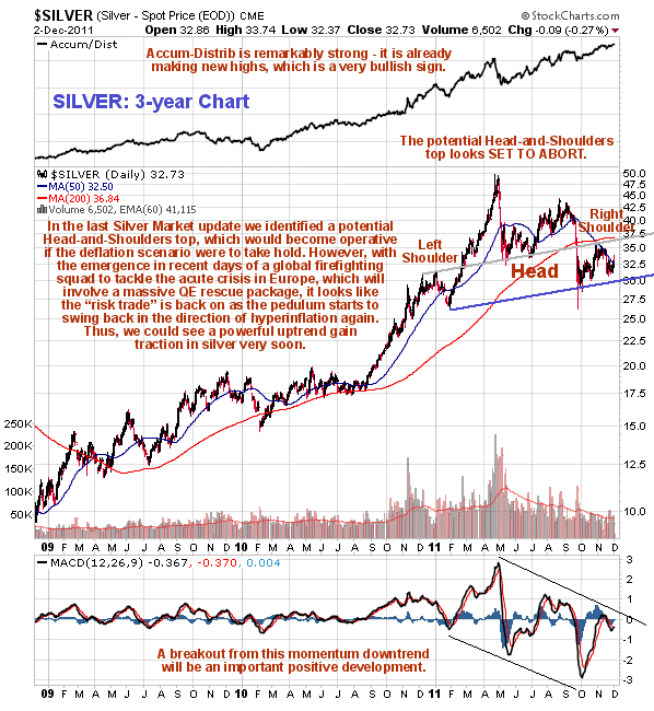 Silver 3-Year Chart