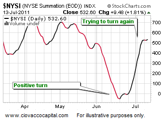  Short Takes Stock Market Blog Ciovacco