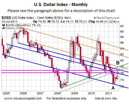 U.S. Dollar Index Short Takes Stock Market Blog Ciovacco