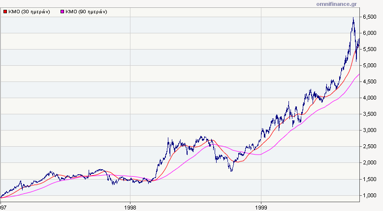 greece-stocks-new-bull-market-the-market-oracle