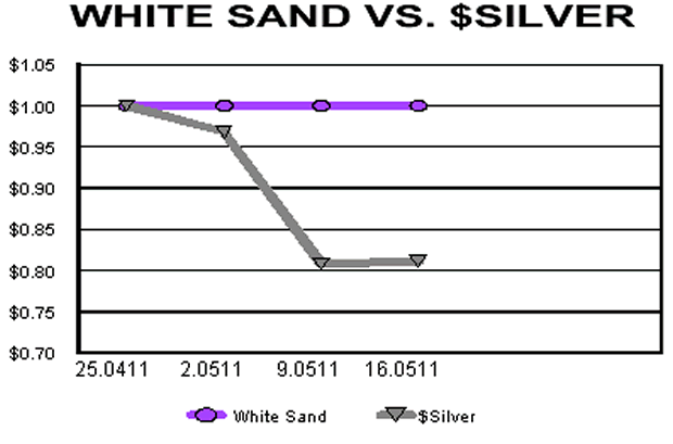 White Sand vs $Silver