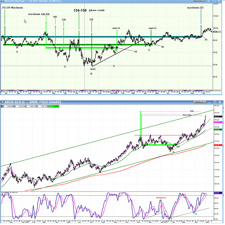 Stock Market May be Ready for a Correction The Market Oracle