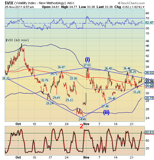 Stock, Gold, and Bond Markets Holiday Observations The Market Oracle