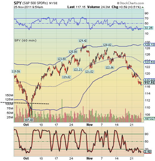 Stock, Gold, and Bond Markets Holiday Observations The Market Oracle