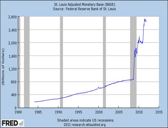 Hyperinflation And Stock Market