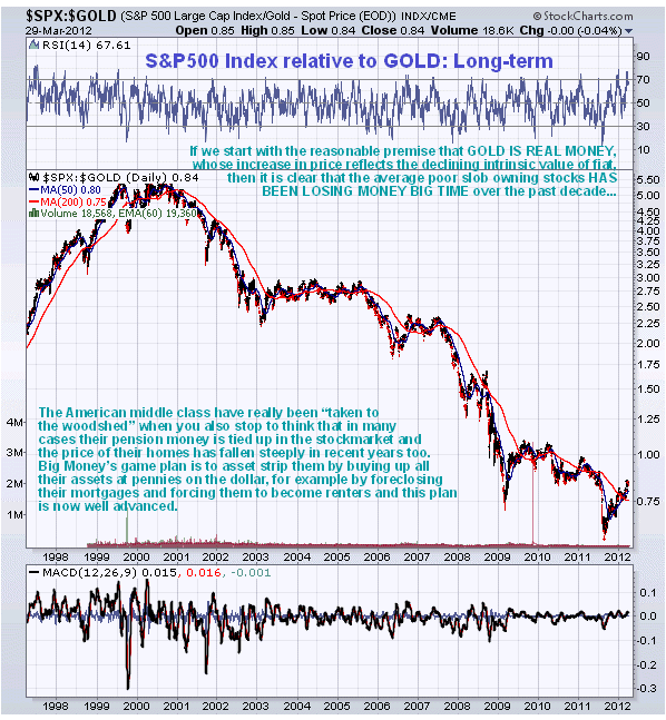 SPX:GOLD