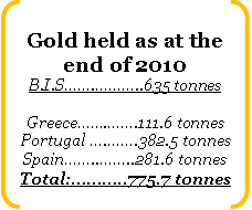 Gold held at end of 2010
