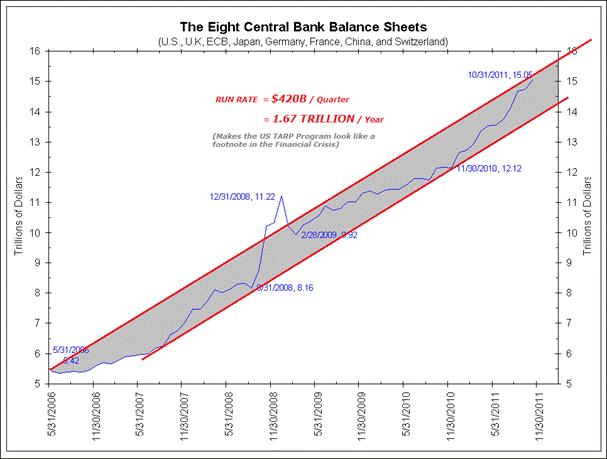 02-29-12-CENTRAL_BANKS-Balance_Sheets-COMBINED-5.gif