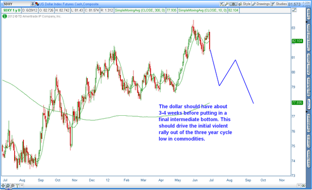 US Dollar Index Futures Cash Composite