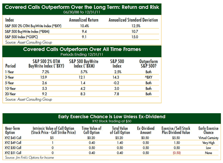 jim fink options trading reviews