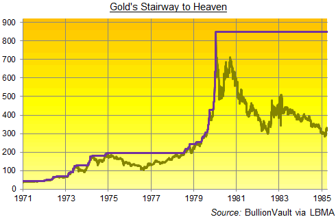 Gold's Stairway to Heaven