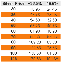 Silver Price