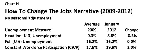 How to change the jobs narrative