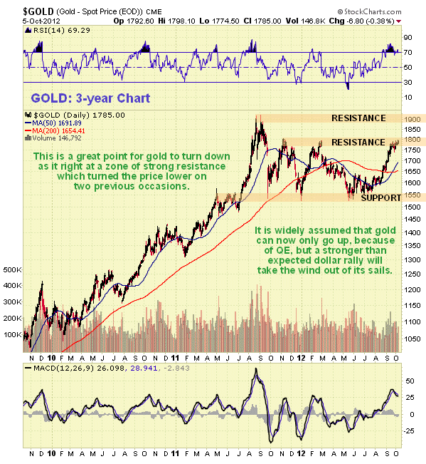 Gold 3-Year Chart