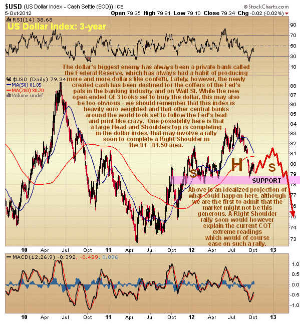 US Dollar Index 3-Year Chart