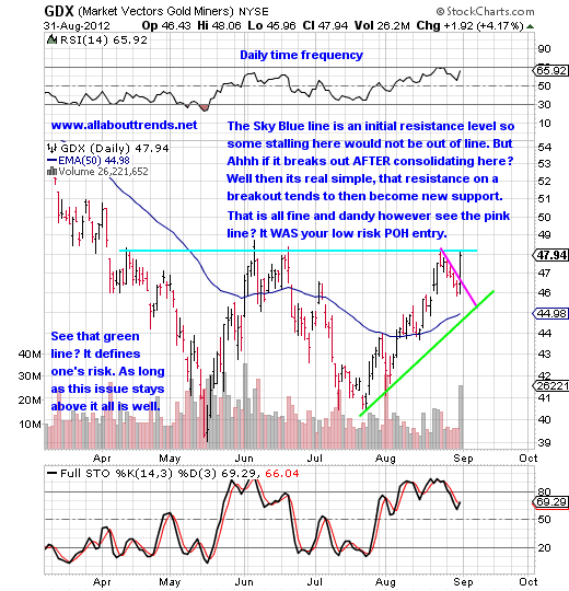 gdx chart april september 2012 gold silver insights 