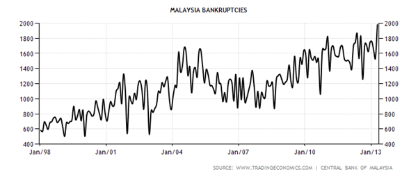 Historical Data Chart