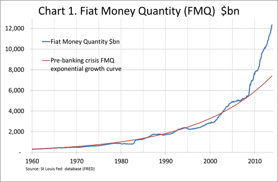 Fiat Money Quantity (FMQ)