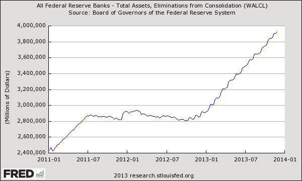 WALCL Chart - Federal Reserve Banks Total Assets