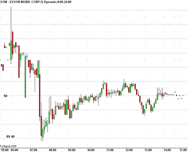 The Anatomy of an XOM Earnings Options Trade The Market Oracle