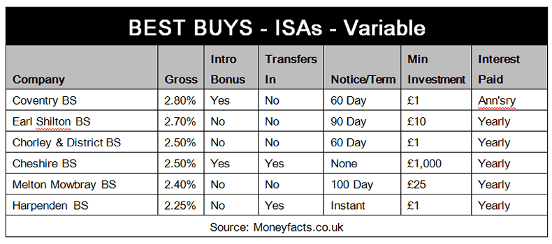 gloomy-cash-isa-savings-interest-rates-outlook-the-market-oracle