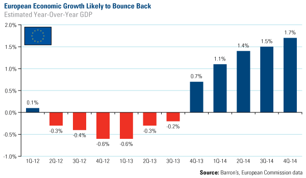 Domestic Equity Market - U.S. Global Investors 