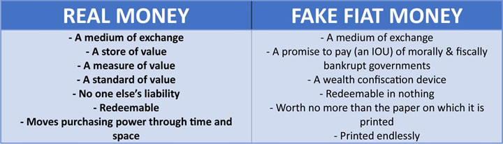 Real Money vs Fake Fiat Money
