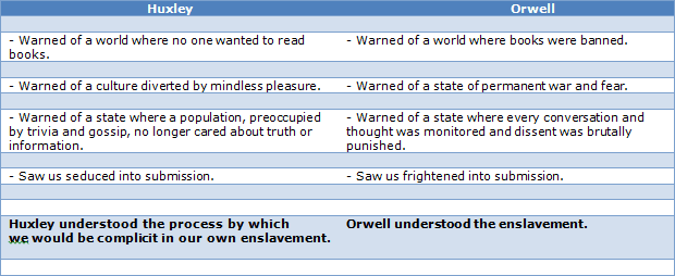Huxley versus Orwell