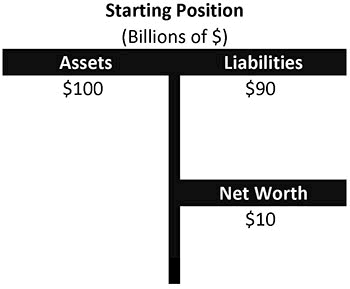 Chart 1 - Starting Position