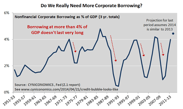 debt to asset 1