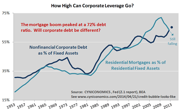 debt to asset 5