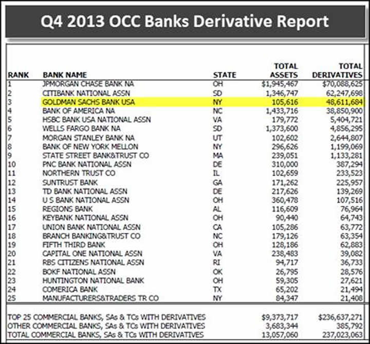 Q4 2013 OCC Banking Derivatives Report