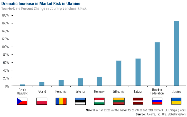 Market Risk in Ukraine