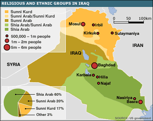 Religious and Ethnic Groups in Irag