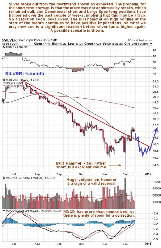 Silver 6-Month Chart