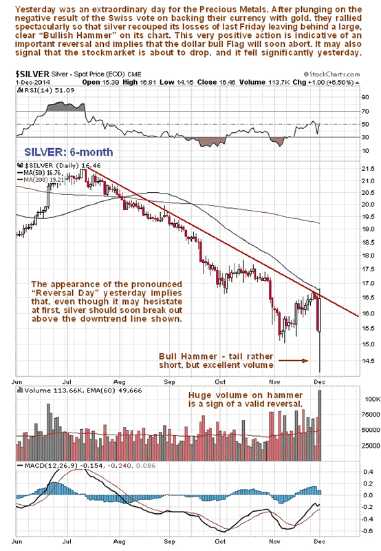 Silver 6-Month Chart