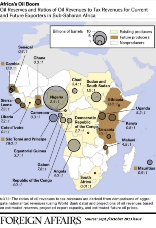 Africa's Oil Boom
