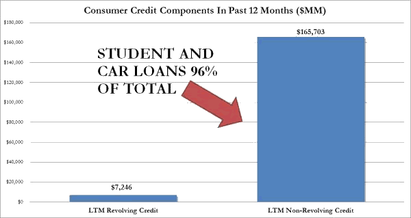 Consumer Credit Components