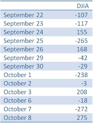 Stock volatility Oct 2014