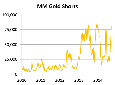 MM Gold Shorts