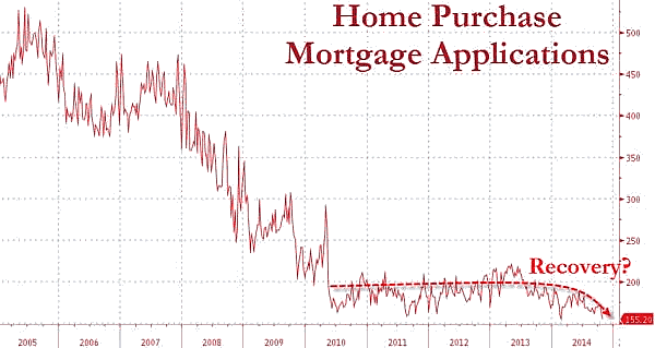 Home Purchase Mortgage Applications